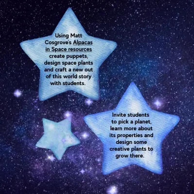 A graphic illustration of stars and plants with activities for students to think about plants in space.