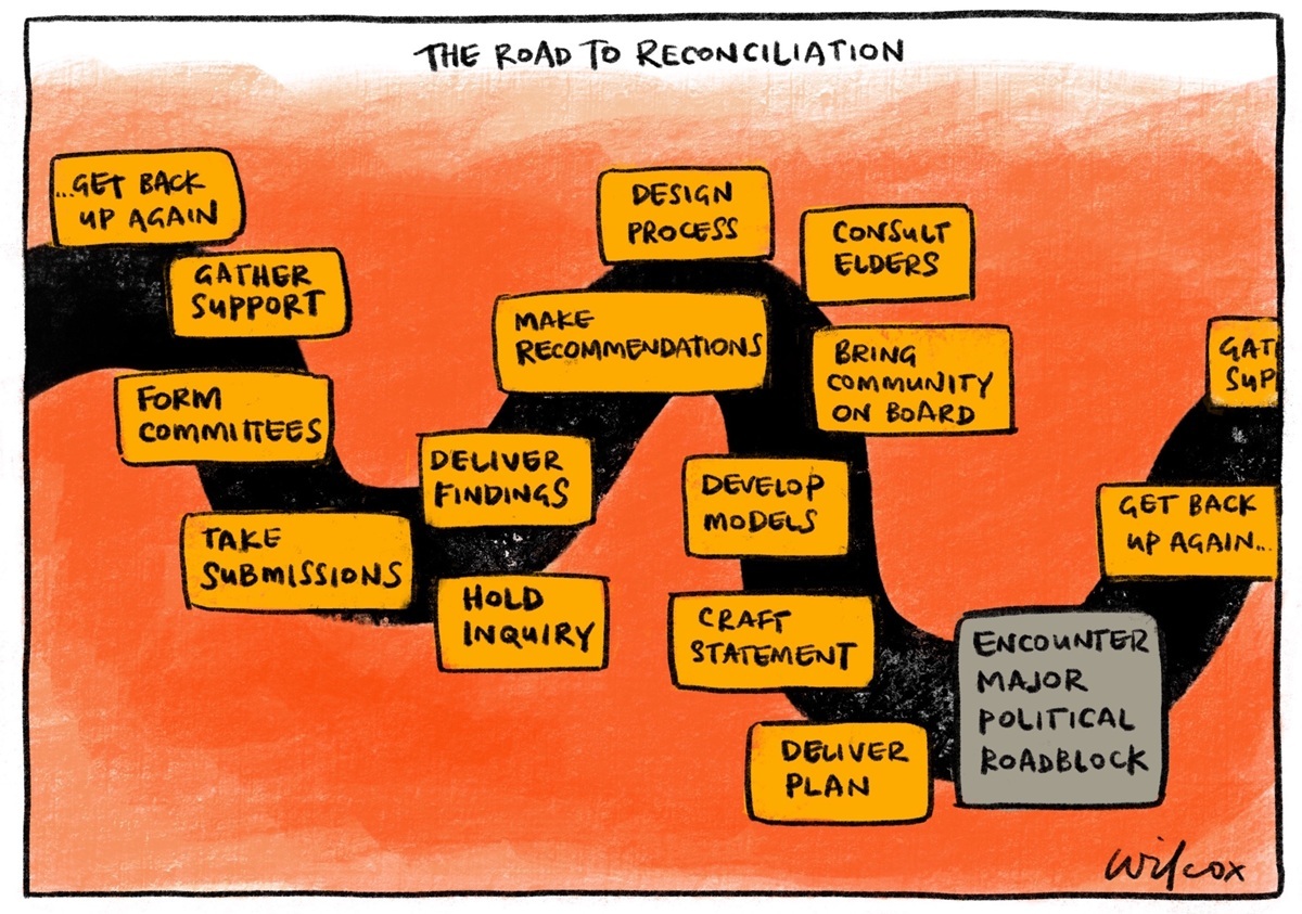 A view of a windy road with signs pointing out steps to reconciliation. A point in the road is 'Encounter major political roadblock'. After this, the cycle repeats again.