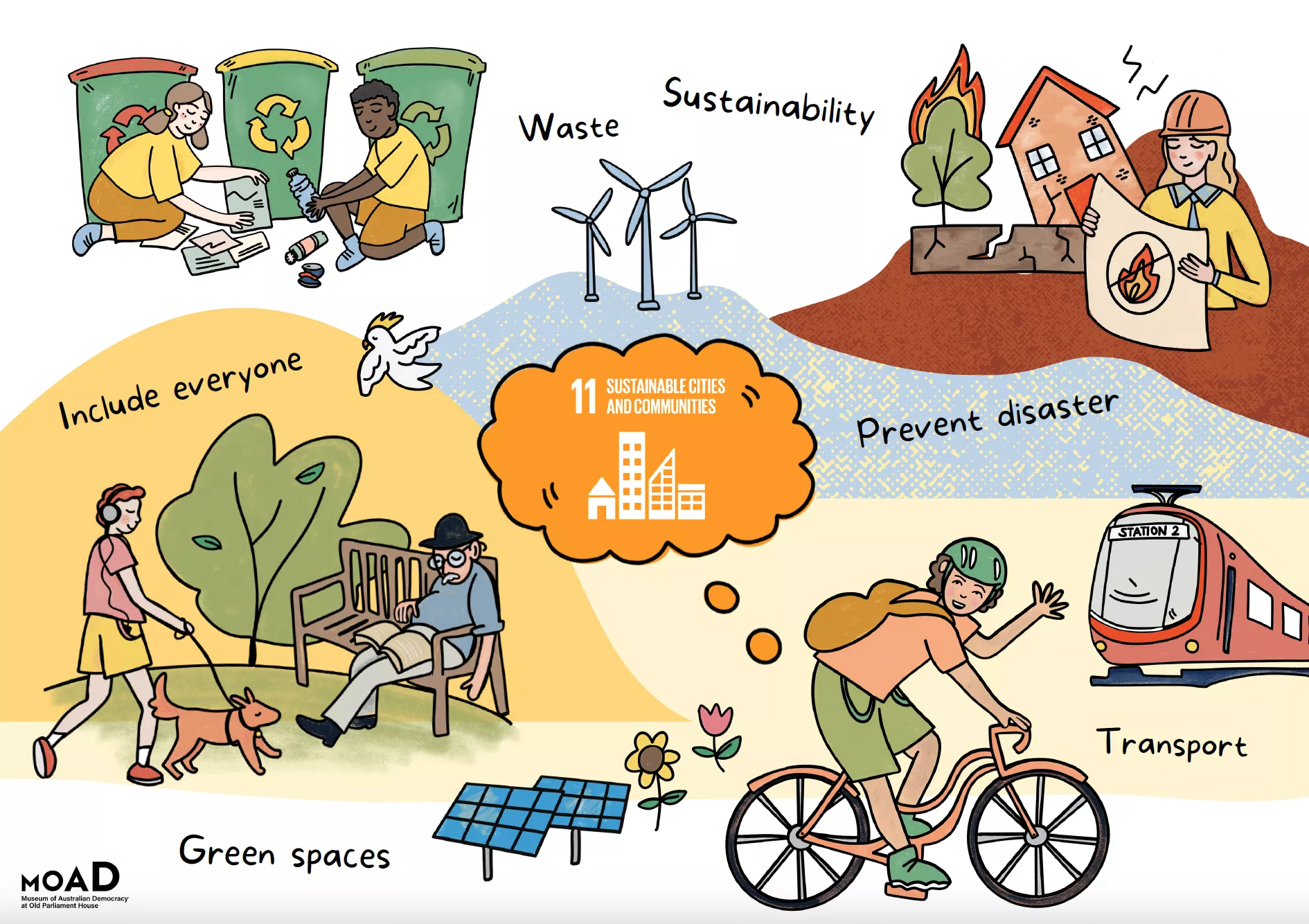 A poster of illustrations with a person on a bike, walking a dog and doing recycling.