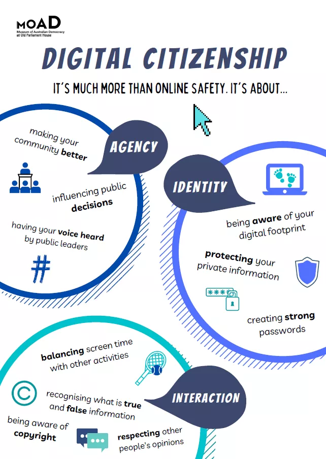 A preview of a learning resource with 3 circles filled with words including agency, identity and interaction.