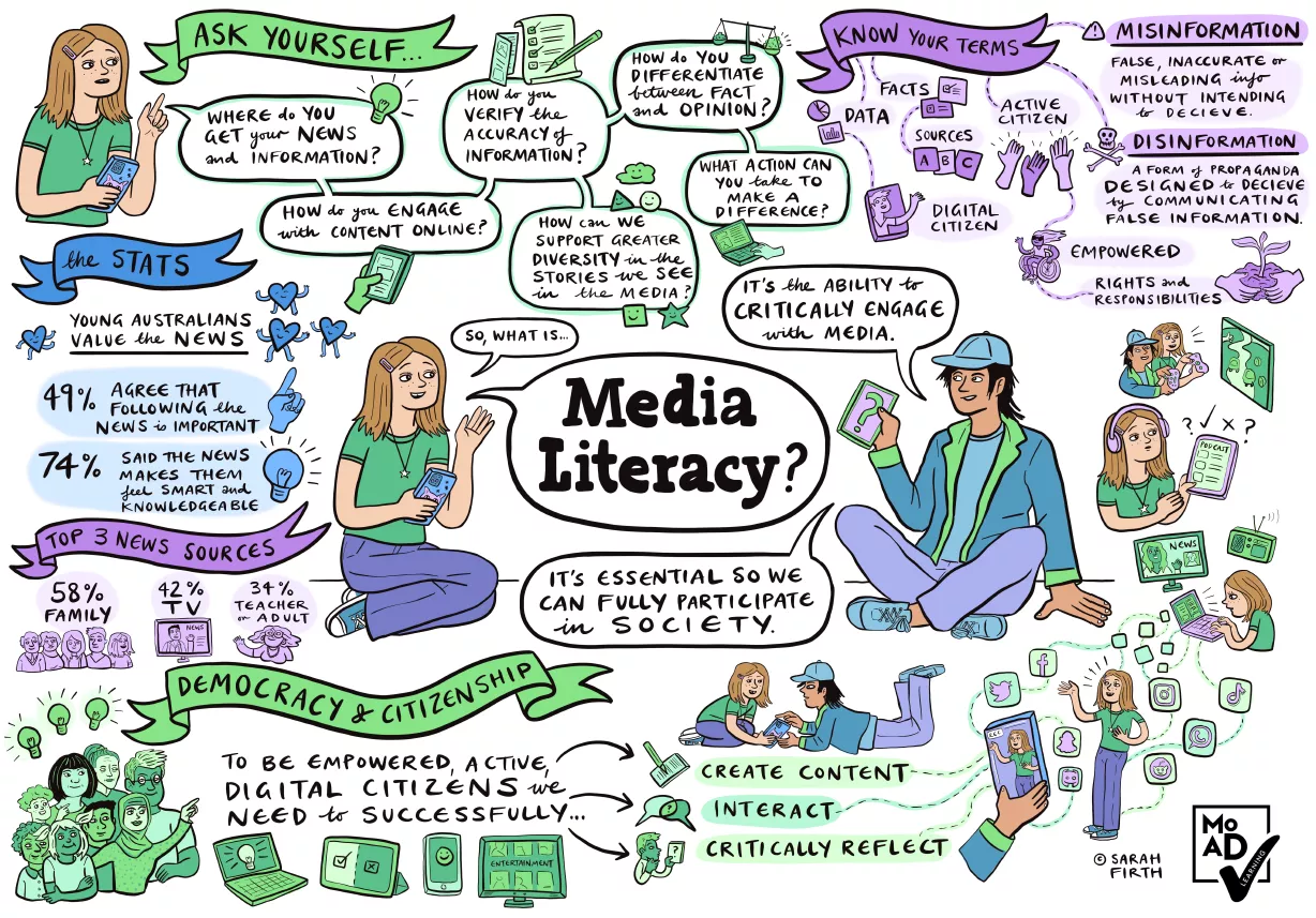 Exploring Media Literacy - Learning Activities And Resources