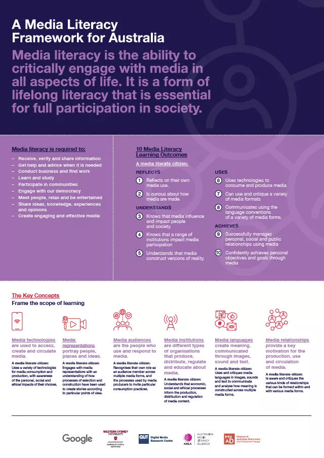 A preview of a purple poster with notes about media literacy.