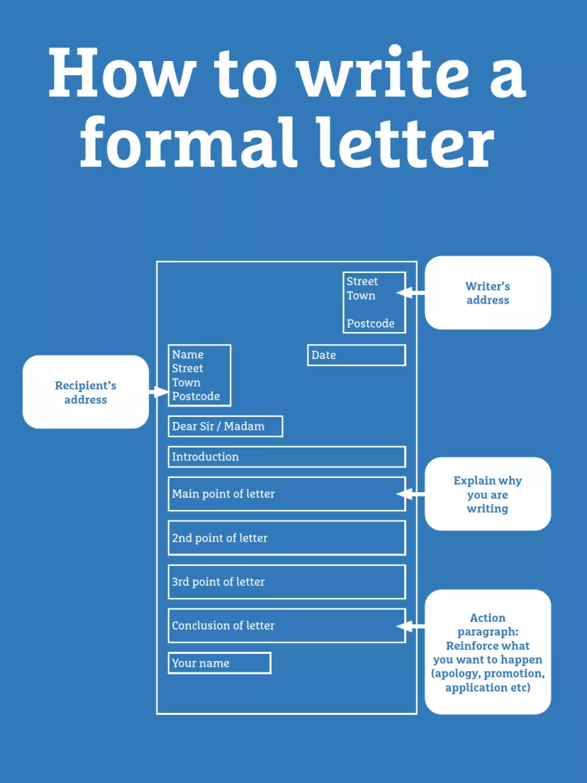 How to write a formal letter