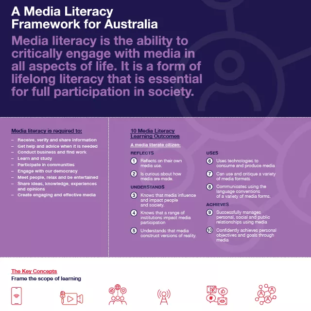 A preview of a purple poster with notes about media literacy.